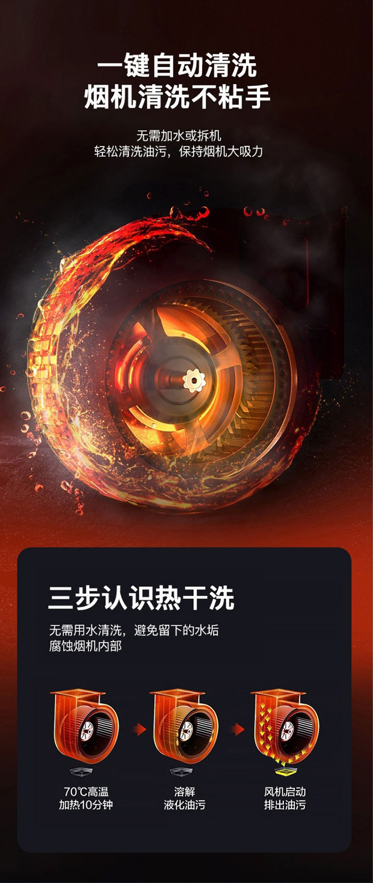 金利|集成灶如何清洗？看了你就明白了！