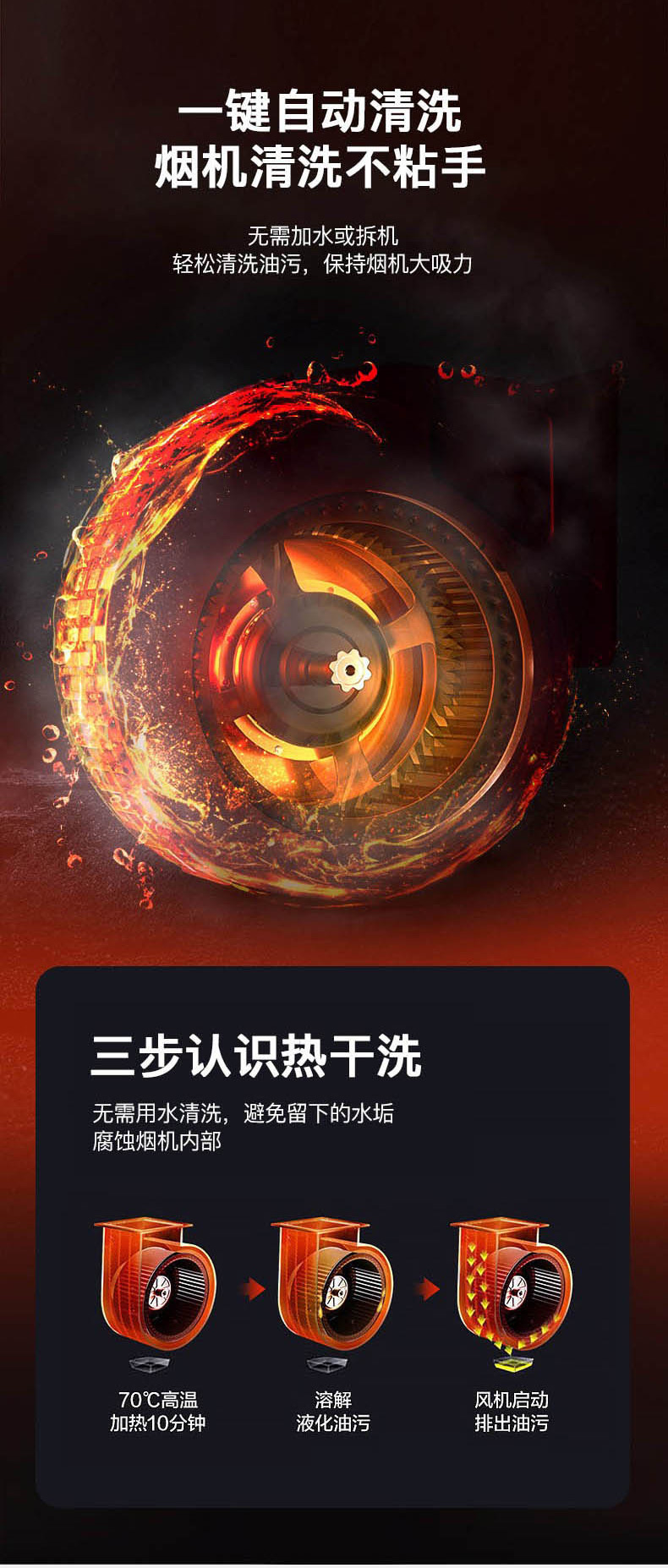 金利集成灶日常清洁方法