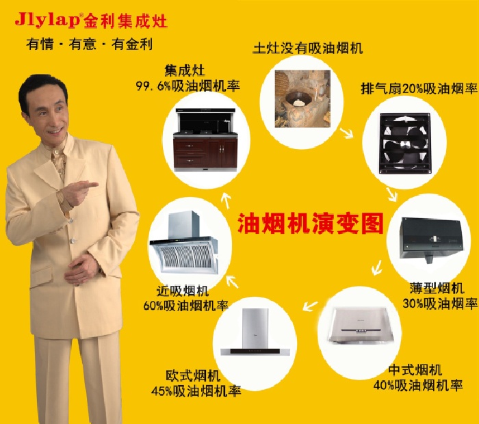 金利集成灶演变图