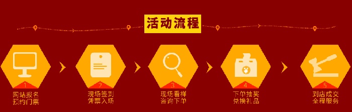 金利集成灶绍兴装修博览会参加流程