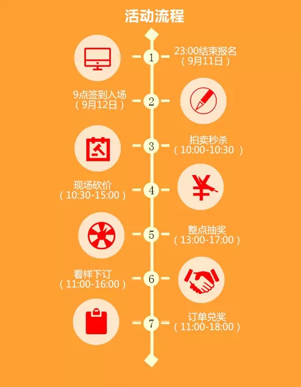 活动当天流程图